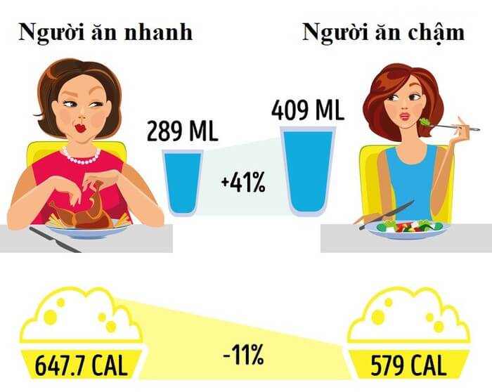 10 thói quen ăn uống giúp bạn giảm cân dễ dàng mà không phải lo ăn kiêng 22 10 thoi quen an uong giup ban giam can de dang ma khong phai lo an kieng